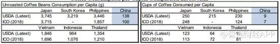 瑞幸遭做空报告全文：欺诈 + 基本崩溃的业务