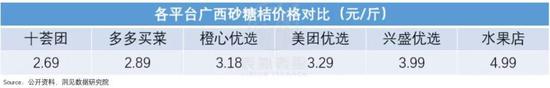 电商股失宠：避不开的行业“内卷化”？