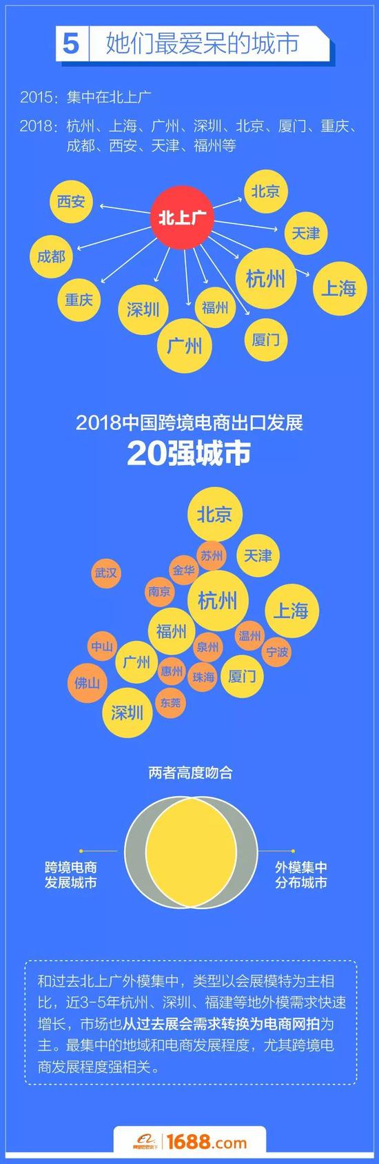 洋模特在中国：三个月赚一套房 超过22岁没活接