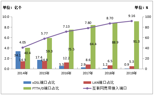 ͼ4-1  2014-2019껥˿ڷչ