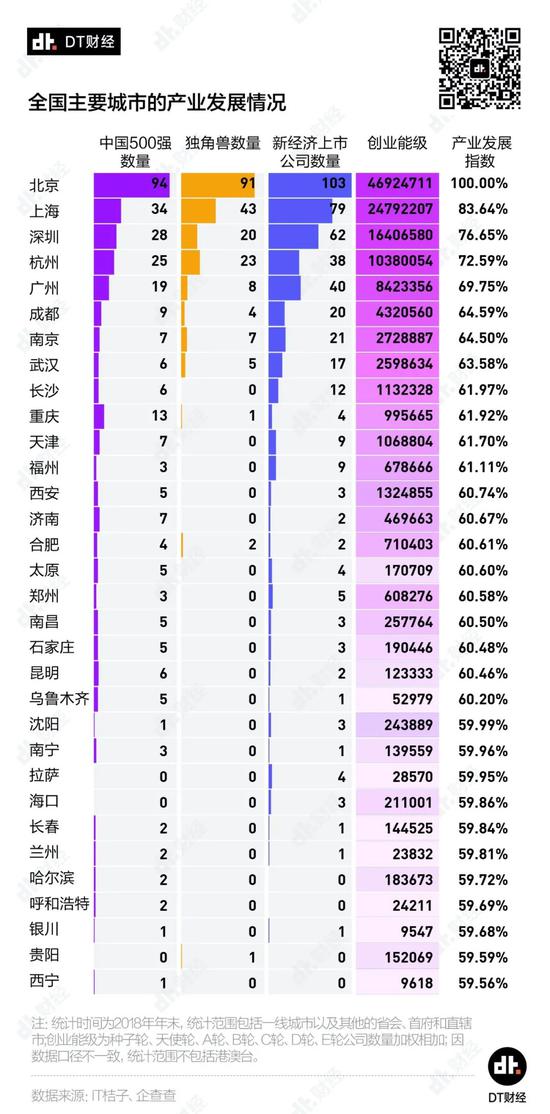 每年一问：留在一线，还是回老家？