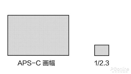大光圈手机:手机有超大光圈为什么虚化连套头都比不过?