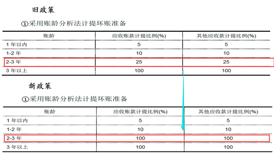 暴风集团巨亏：3日后2亿债券到期 偿债压力显现能否履约