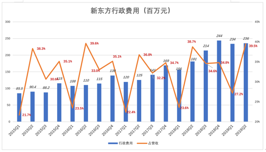 他的软肋竟成新东方的瓶颈 俞敏洪的危机感深重