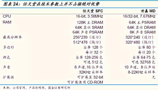 游戏主机战争史:持续四十年、价值千亿美元的巨人对决