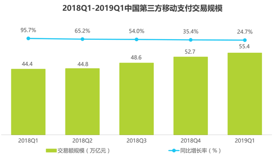 图片来源：iResearch艾瑞咨询