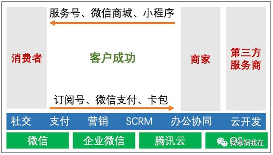 微盟是做什么的