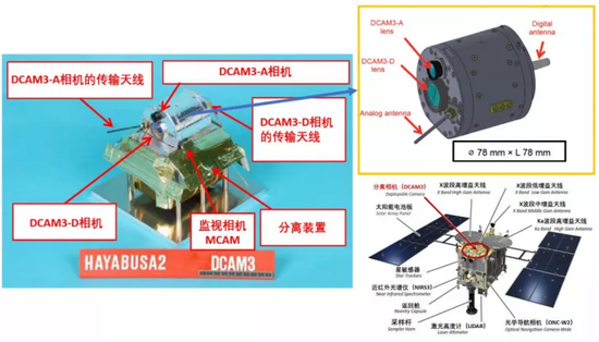 DCAM3的位置和结构。 　　来源：JAXA [6， 7]