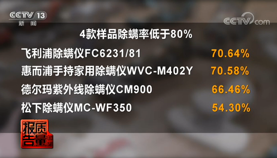 视点·观察|每周质量报告：噱头多多的除螨仪真能99.99%杀灭螨虫?