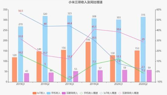 「36氪」投资才是小米最赚钱的业务36氪2020-08-27 18:01:080阅