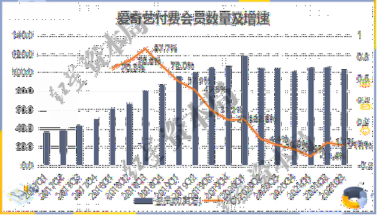 来源：公司财报、红星资本局