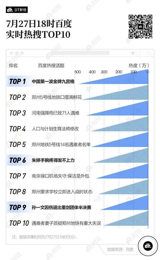 除了骂裁判，年轻人在这8大平台都是怎么看奥运会的？