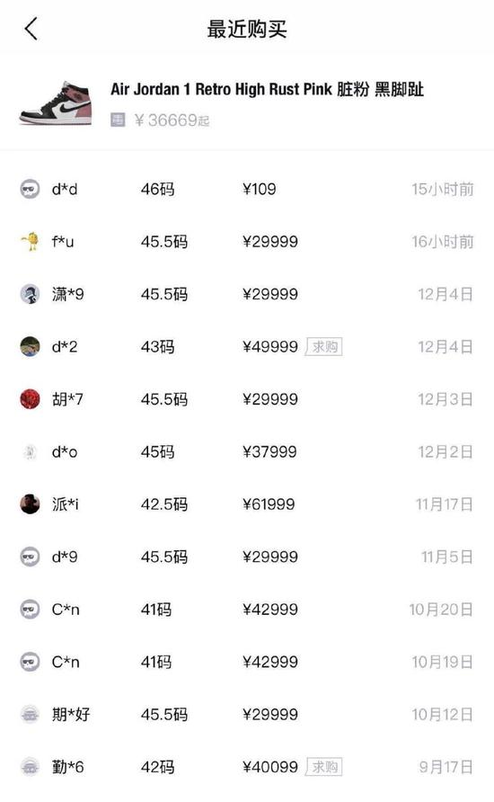 币圈、鞋圈和汉服圈:谁栽在了2019年的风口上?