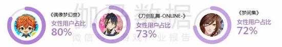 数据来源：百度指数