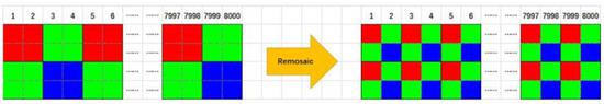 ▲索尼IMX586的Remosaic示意图