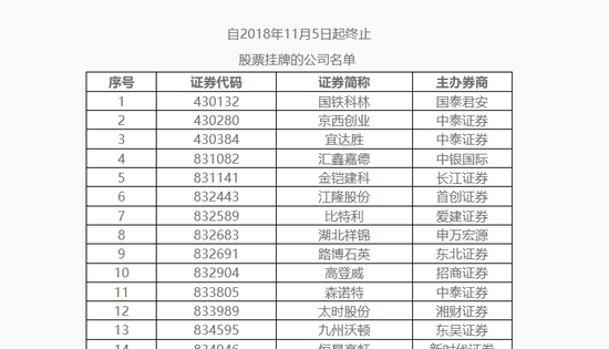 新三板強(qiáng)制摘牌成常態(tài) 圖片社交App九言科技申請(qǐng)退市