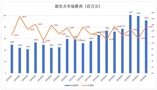 他的软肋竟成新东方的瓶颈 俞敏洪的危机感深重