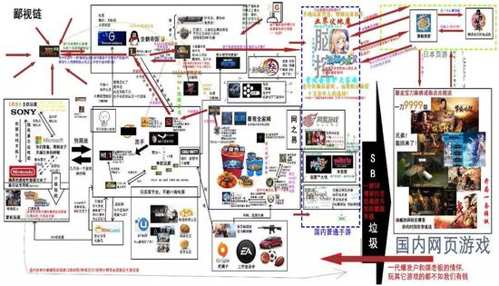 图：国内游戏圈复杂的鄙视链