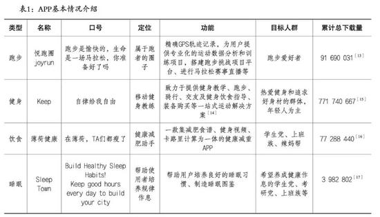 健康app:用健康App的你,更健康了吗?