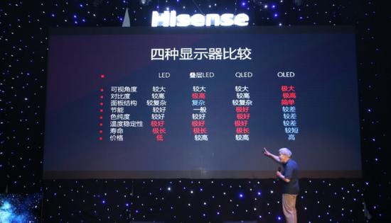 8K、5G引领电视行业触底反弹?且看2019电视风云