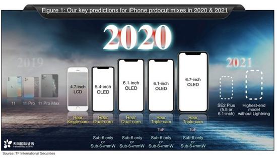 一图看懂iphone 12 Pro Se2屏幕尺寸还有个se2 Plus Iphone 12 Iphone Se 2 苹果 手机 新浪科技 新浪网