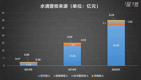 制图 / 深燃