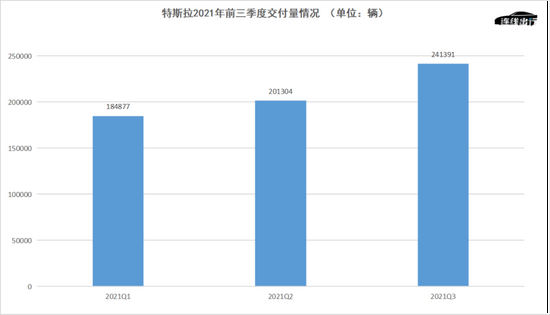 特斯拉终成巨头，它满足外界的期待了吗