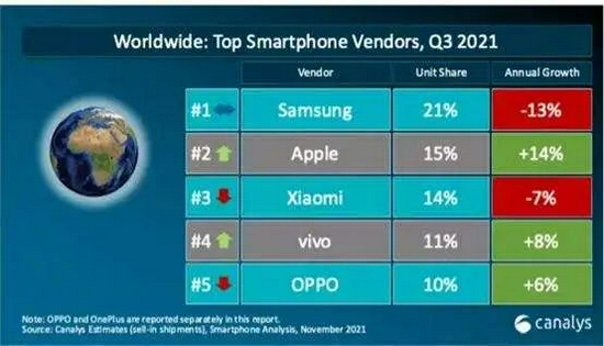小米降速:外有苹果,内有荣耀