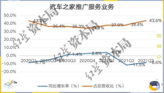 来源：公司财报