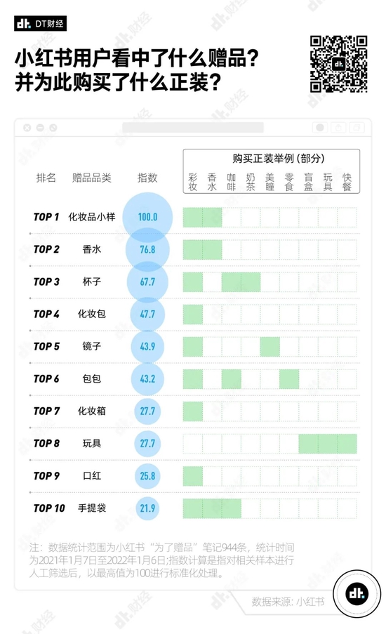 创事记|为了这些赠品买正装，年轻人是怎么想的？