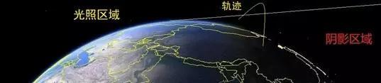 图10 “4.27”不明飞行物的原理示意图