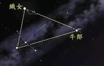 牛郎星与织女星（图片来源于网络）