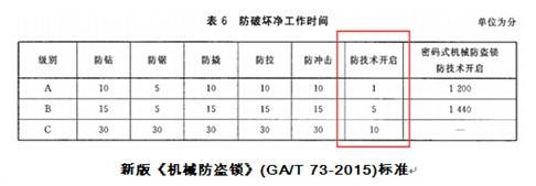 公安部锁芯标准