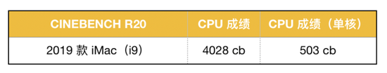 ▲ CineBench R20 测试成绩