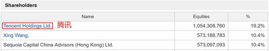 腾讯背后的神秘金主，1000亿美元资本大收割