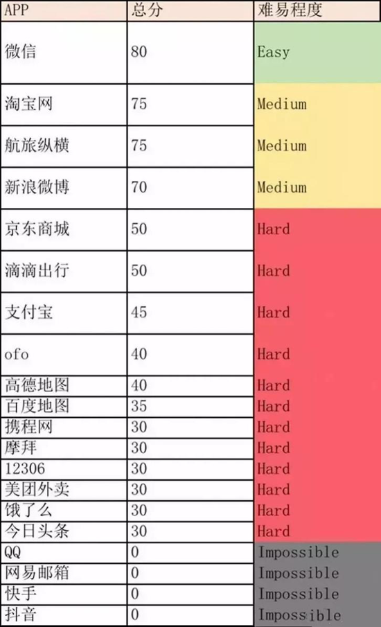 此前南方都市报记者的测试结果