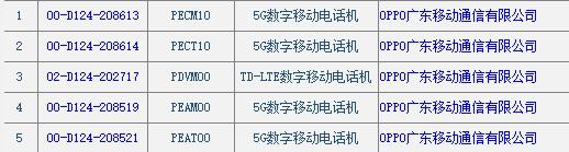 OPPO三款新机现身工信部网站 最高支持65W超级快充