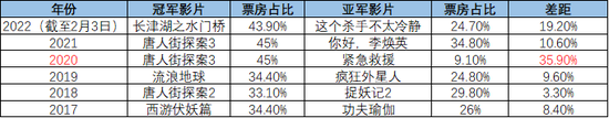 （数据来源：灯塔专业版）