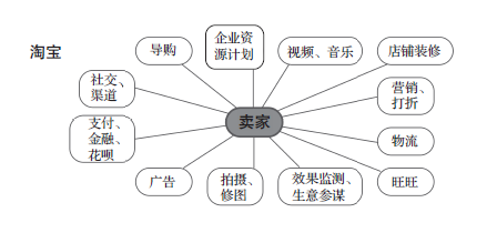 馬云“軍師”曾鳴，解碼阿里巴巴的核心運營法則