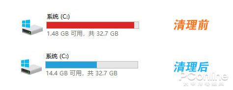 C盤飄紅不怕！教你快速搞定C盤飄紅！