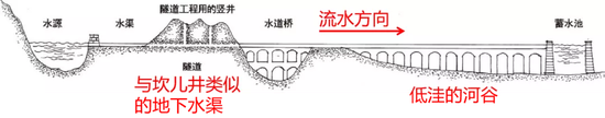 罗马输水道 | 《巨人的雅致》