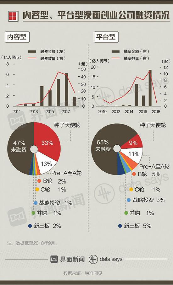 國(guó)產(chǎn)漫畫(huà)在崛起:90后妹子撐起半邊天 騰訊是最大金主