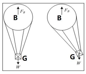 热气球的结构 组成图片