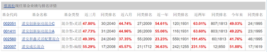 来源 / 天天基金网  燃财经截图