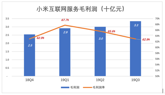 从单引擎到多引擎，小米没必要为手机“玩命”