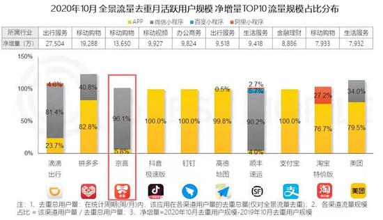 淘宝特价版将上线微信小程序？AT柏林墙或被击穿