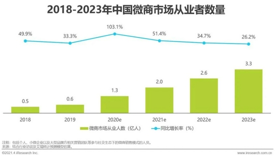 数据来源：艾瑞咨询