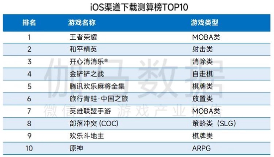 数据来源：伽马数据（CNG）