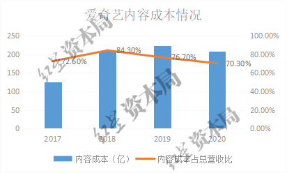 数据来源：公司财报