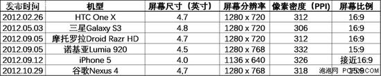 像素密度:用数据说话手机屏幕像素密度变化历程和趋势